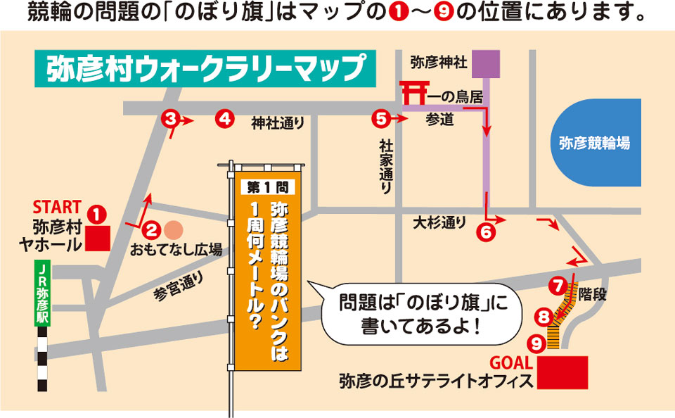 弥彦村ウォークラリーマップ